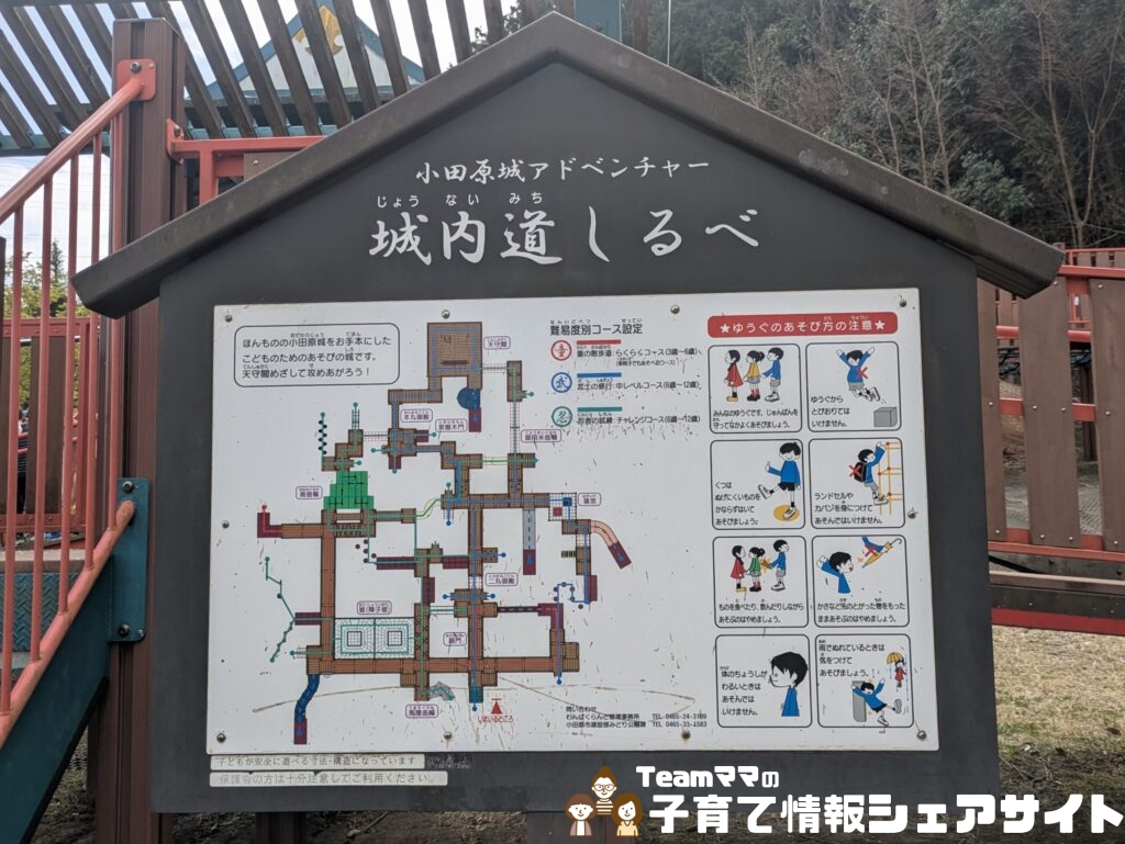 わんぱくらんどの小田原城アドベンチャーの城内道しるべ